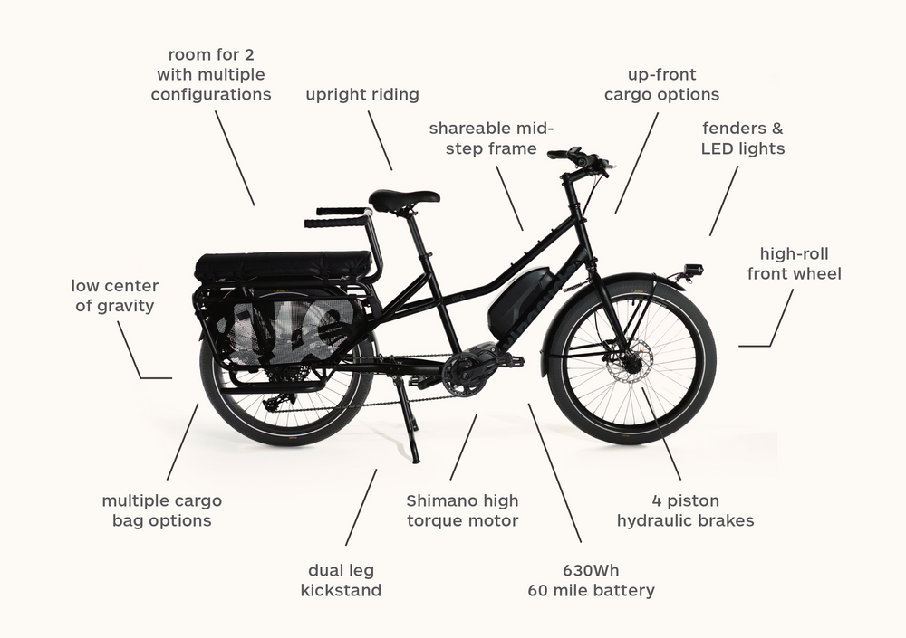 RFA Image of the Xtracycle Stoker, calling out the following features: upright riding, shareable mid-step frame, up-front cargo options, fenders & LED lights, high-roll front wheel, 4 piston hydraulic brakes, Shimano high torque motor, 630Wh 60 miles battery, dual leg kickstand, multiple cargo bag options, low center of gravity, room for 2 with multiple configurations