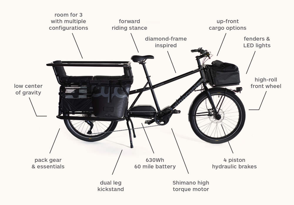 Image of the Xtracycle Stoker, calling out the following features: forward riding stance, diamond-frame inspired, up-front cargo options, fenders & LED lights, high-roll front wheel, 4 piston hydraulic brakes, Shimano high torque motor, 630Wh 60 miles battery, dual leg kickstand, pack gear & essentials, low center of gravity, room for 3 2ith multiple configurations