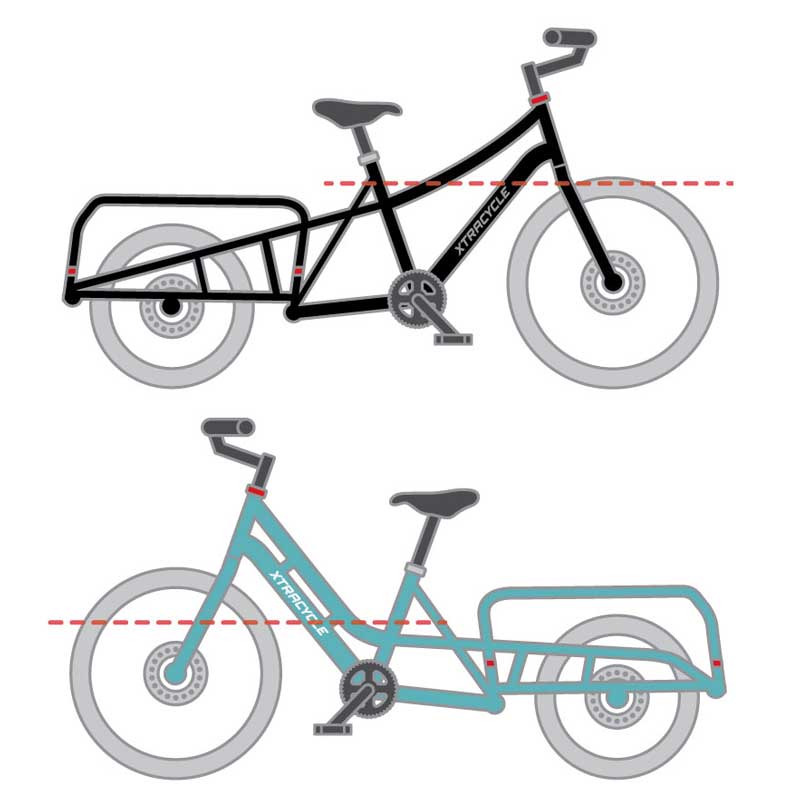 xtracycle edgerunner classic